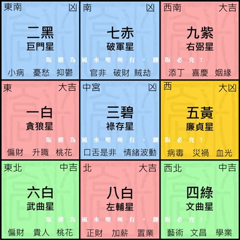 九運財位|2024年龍年布局｜蘇民峰教家居風水布局 趨旺財運桃 